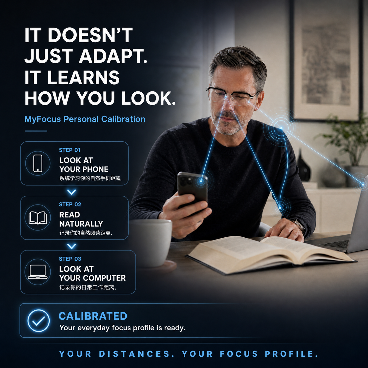 Oneswear® Smart Glasses – Every Distance, Every Environment