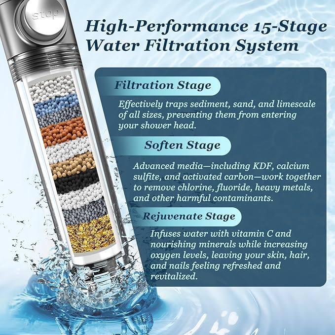 🚿FEELSO Filtered Shower Head with Handheld, High Pressure 4 Spray Showerhead with Filters & Upgraded Anti-clog Nozzles for Hard Water -Remove Chlorine, Reduce Dry Itchy Skin -ON/OFF Switch for Pet Bath