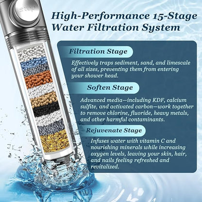 🚿FEELSO Filtered Shower Head with Handheld, High Pressure 4 Spray Showerhead with Filters & Upgraded Anti-clog Nozzles for Hard Water -Remove Chlorine, Reduce Dry Itchy Skin -ON/OFF Switch for Pet Bath