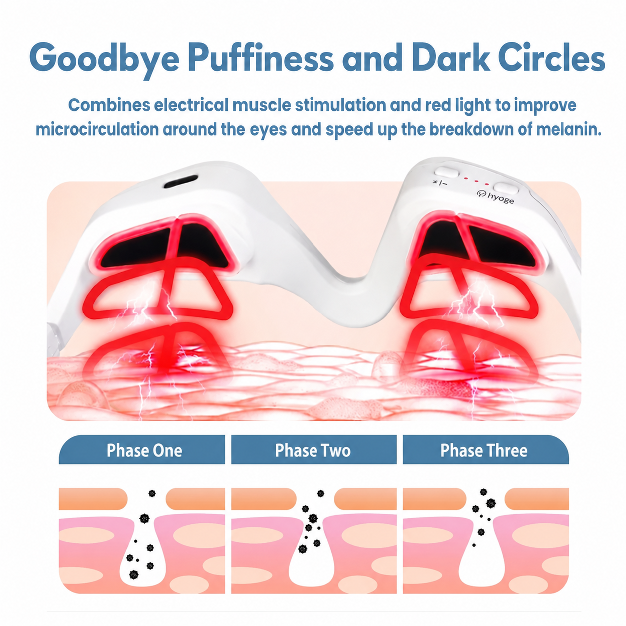 Eye Releaf👓 Under Eye Therapy Glasses for Puffy Eyes, Eye Bags & Dark Circles – Eye Fatigue Relief