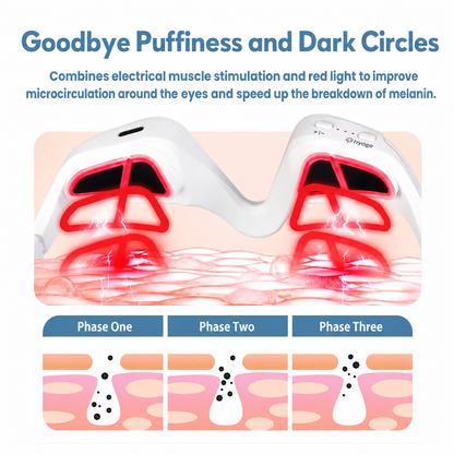 Eye Releaf👓 Under Eye Therapy Glasses for Puffy Eyes, Eye Bags & Dark Circles – Eye Fatigue Relief