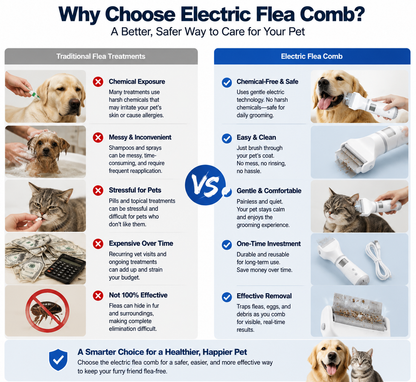 🥳2026 HOT SALE🥳💞50K+ SOLD!🐾⚡ 50% OFF! Electric Flea Comb for Pets – Vacuum suction + fine stainless teeth, chemical‑free flea removal. Gentle on coat, easy to clean – a must for pet parents! 🛡️✨